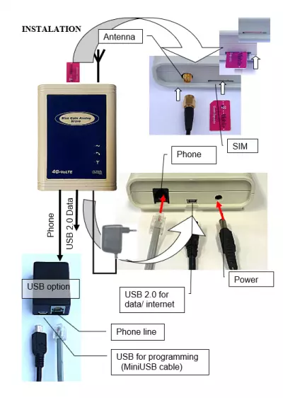 BlueGate Brave Analog 4G  gsm brána