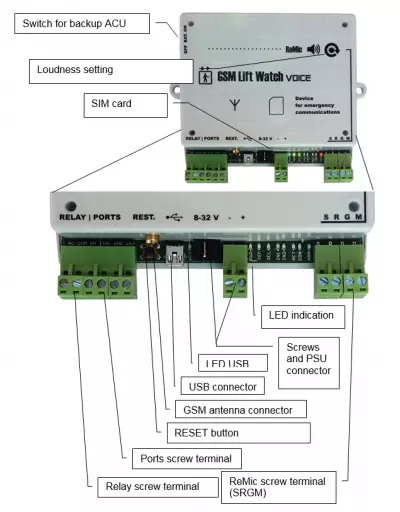 GSM Lift Watch Voice - elevator intercom