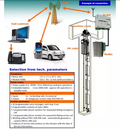 3G Lift Watch Voice - intercomunicador de ascensor