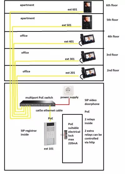 IP BOLD - Intercomunicador IP