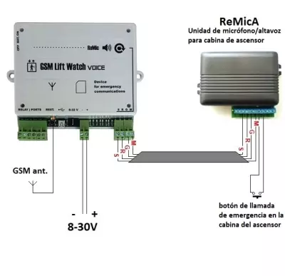 GSM Lift Watch Voice - intercomunicador de ascensor