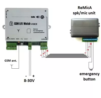 GSM Lift Watch Voice - lift intercom