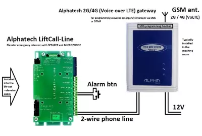 4G-Lift-Call-Line