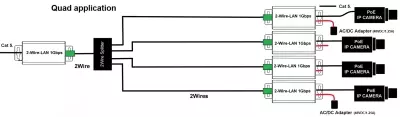 2-Wire-LAN 1Gbps