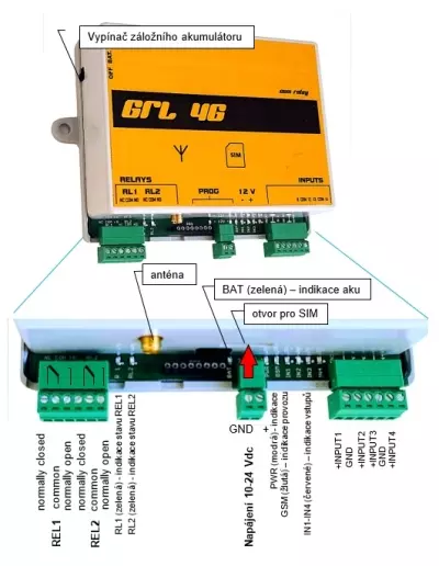 GRL 4G - Relé GSM LTE