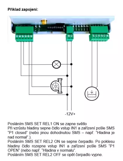 GRL 4G - LTE GSM relay