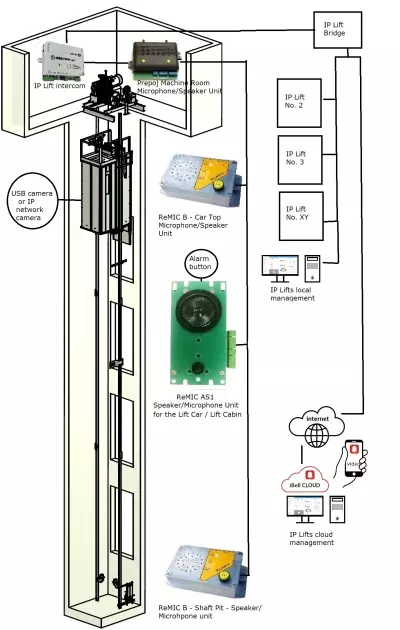 Alphatech IP Lift