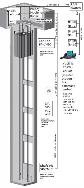 IP-Lift-local-LAN