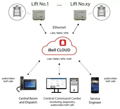 Alphatech IP Lift