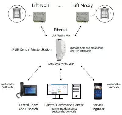 Alphatech IP Lift